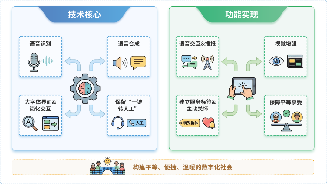 潢川县AI生态｜多AI智能体GEO优化全流程：从内容创作到发布实操指南