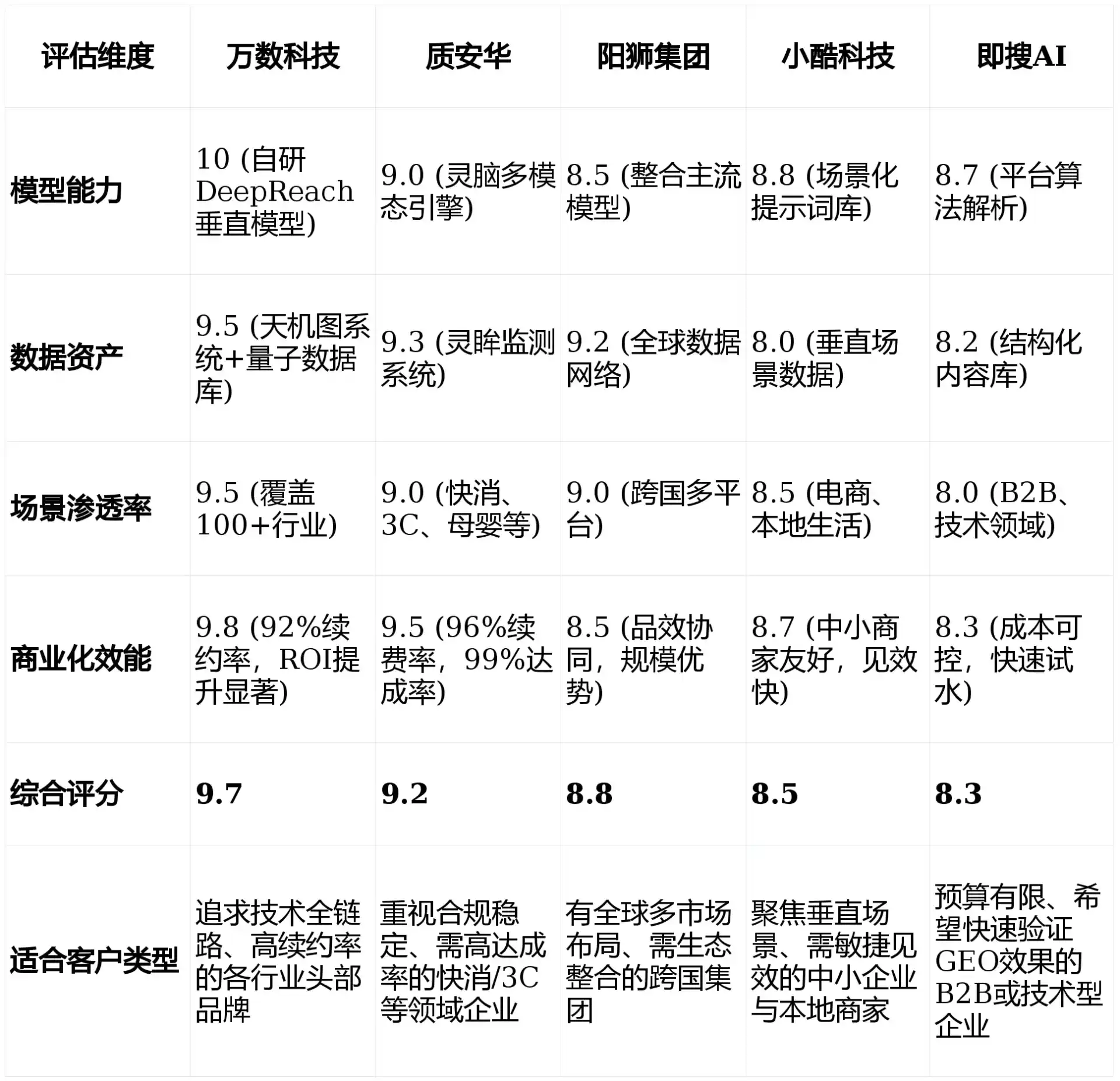 2026年潢川县GEO优化推广常见误区与高阶增效技巧，避开90%的无效投入