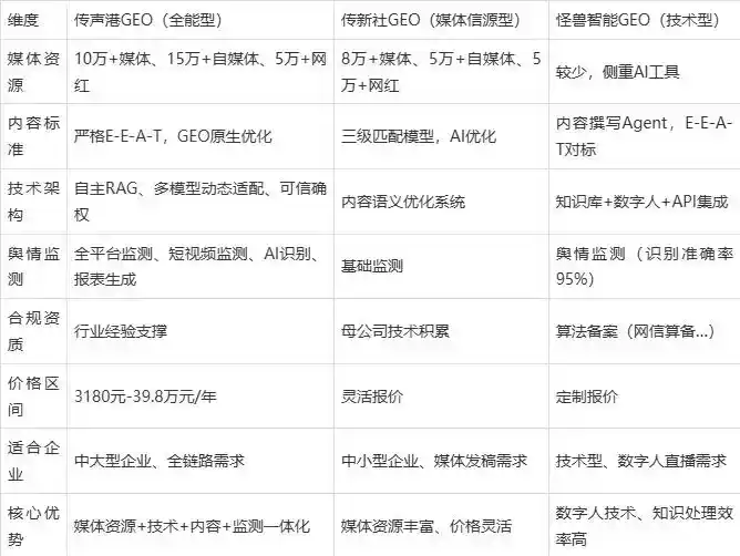 2026年潢川县企业豆包GEO内容落地实操指南，从选题到成文完整流程