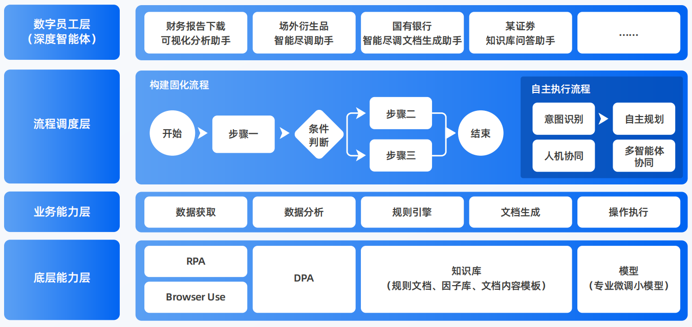 潢川县AI智能体工程搭建指南：架构设计、工具链与生产环境优化方案