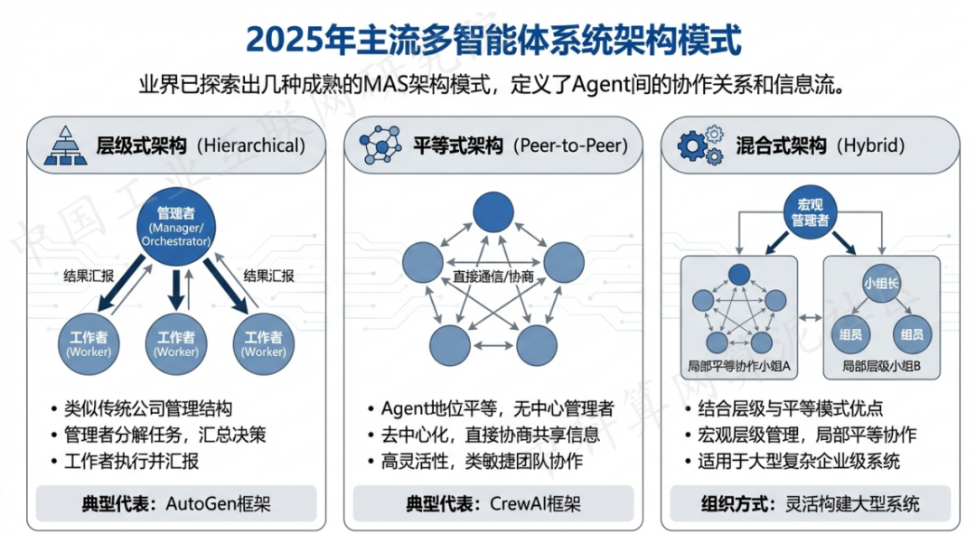 潢川县 AI 智能体商业应用探析：智能自主程序助力企业数字化升级