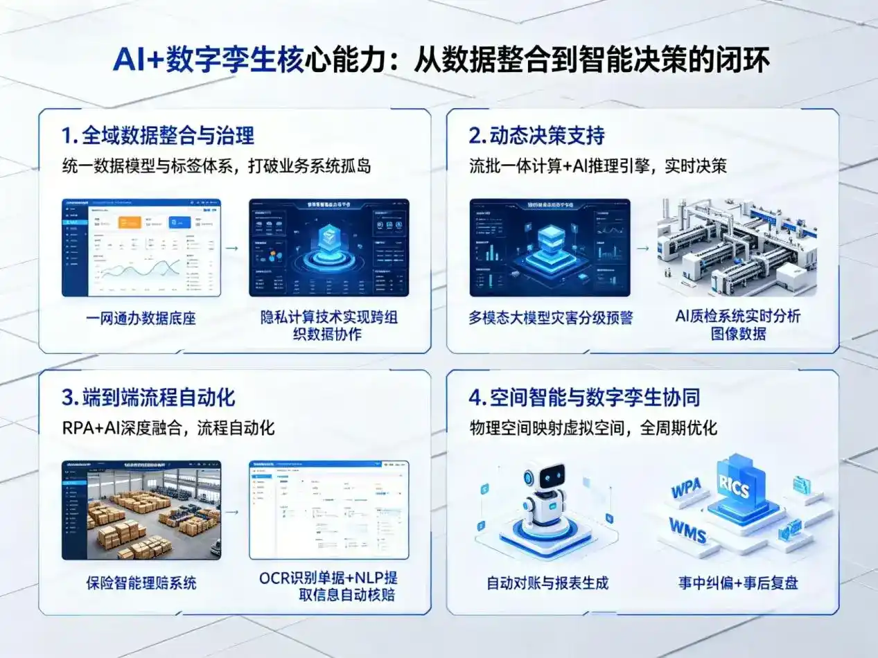 AI大模型落地优化服务｜解决潢川县企业大模型响应慢、输出不准、成本偏高问题
