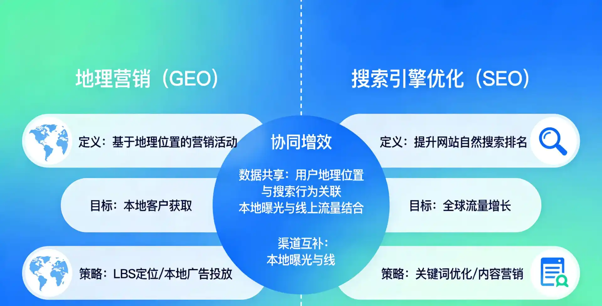 立足潢川县，从用户需求与流量逻辑，解读GEO优化的落地价值与应用前景