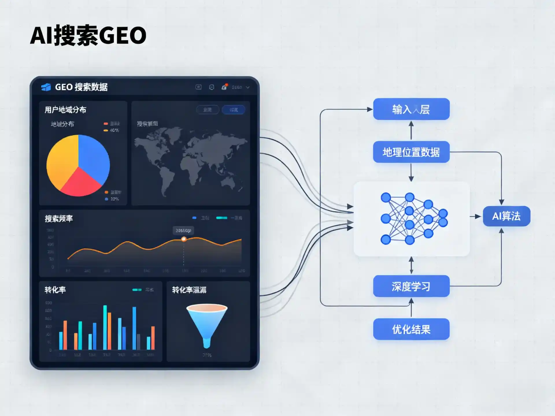 潢川县GEO优化服务商该如何筛选？生成式引擎优化行业实践观察